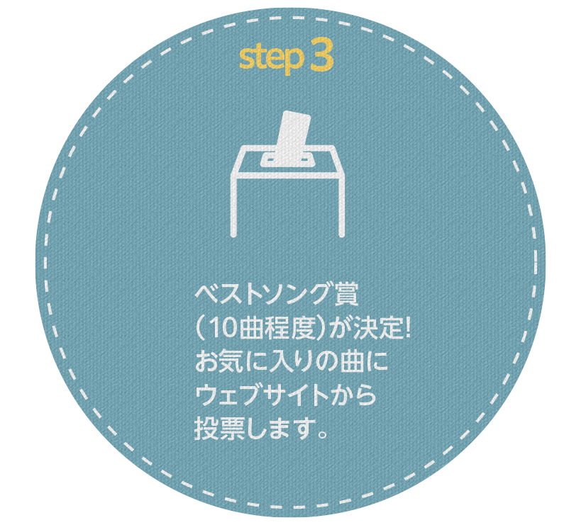 3．ベストソング賞（10曲程度）が決定！お気に入りの曲にウェブサイトから投票します。