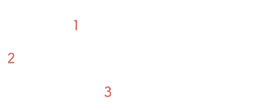 1.自宅での練習、2.先生とのコミュニケーション、3.目標