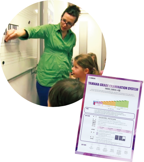 （右）韓国のグレード案内のポスター。（左）ドイツ。